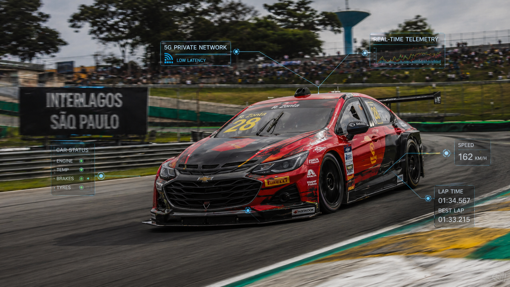 Carro da Stock Car em Interlagos com tecnologia 5G privada